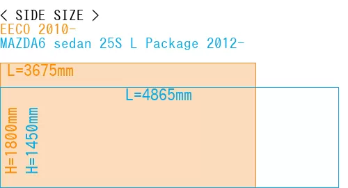 #EECO 2010- + MAZDA6 sedan 25S 
L Package 2012-